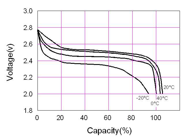 battery_figure_5.png